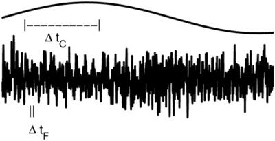 Stochastic Methods and Complexity Science in Climate Research and Modeling